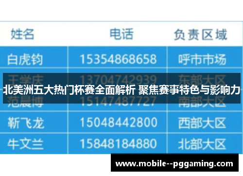 北美洲五大热门杯赛全面解析 聚焦赛事特色与影响力 北美洲五大热门杯赛全面解析 聚焦赛事特色与影响力