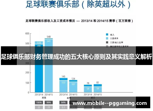 足球俱乐部财务管理成功的五大核心原则及其实践意义解析