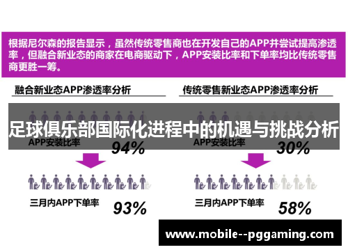 足球俱乐部国际化进程中的机遇与挑战分析