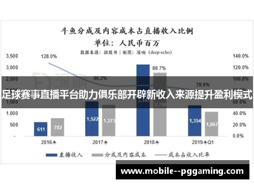 足球赛事直播平台助力俱乐部开辟新收入来源提升盈利模式 足球赛事直播平台助力俱乐部开辟新收入来源提升盈利模式