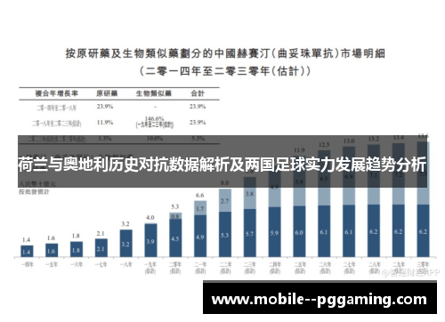 荷兰与奥地利历史对抗数据解析及两国足球实力发展趋势分析