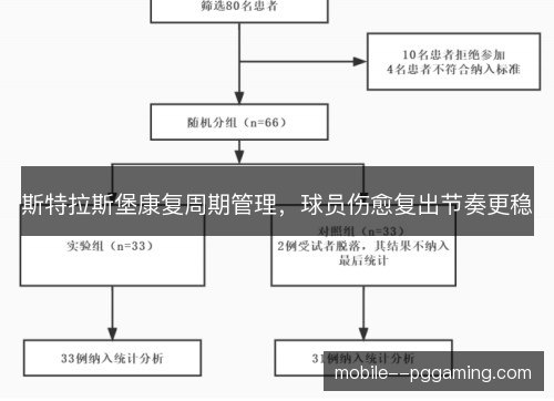 斯特拉斯堡康复周期管理，球员伤愈复出节奏更稳